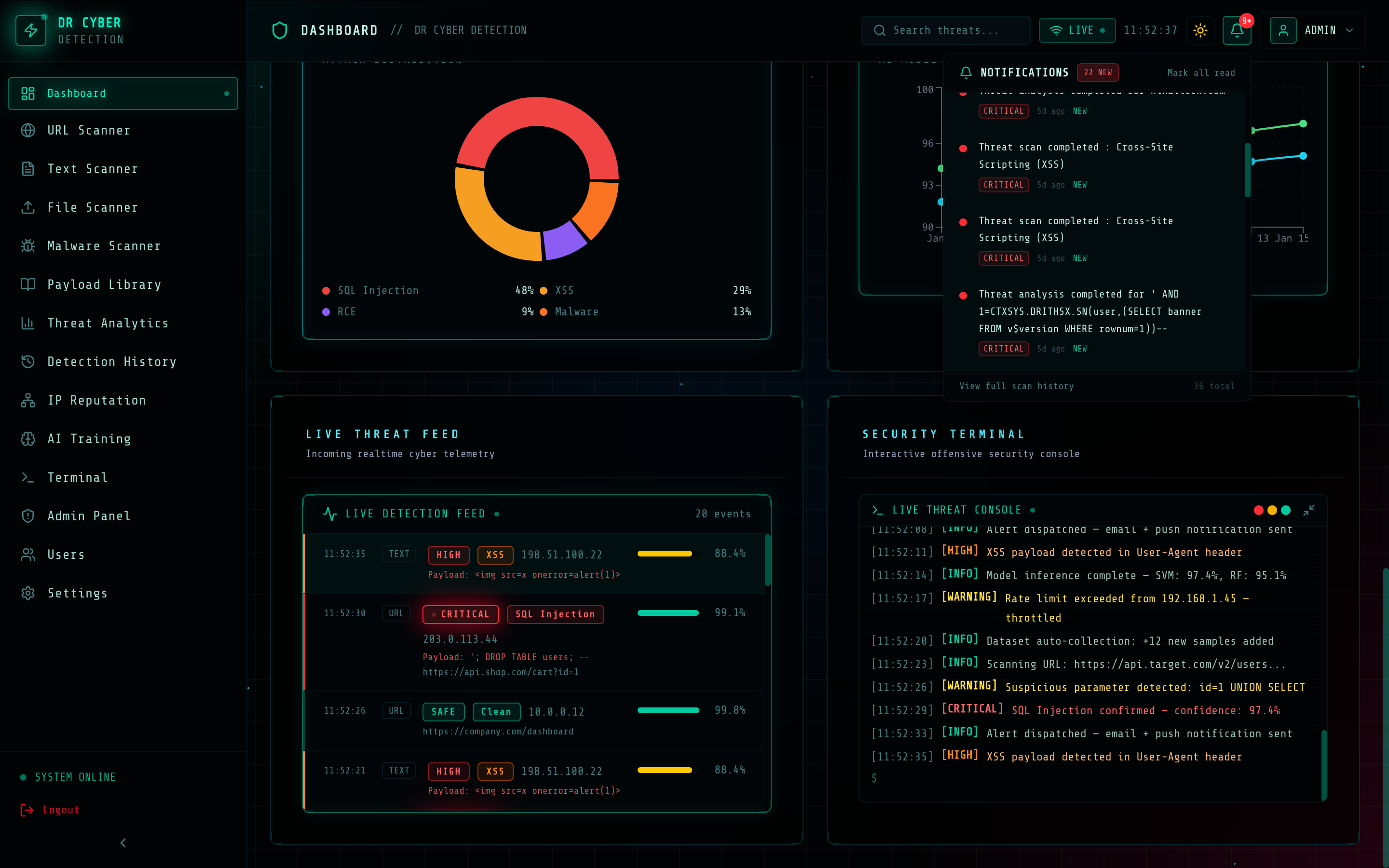 Cyber Detection App – Web Application for Detecting Cyber Threats